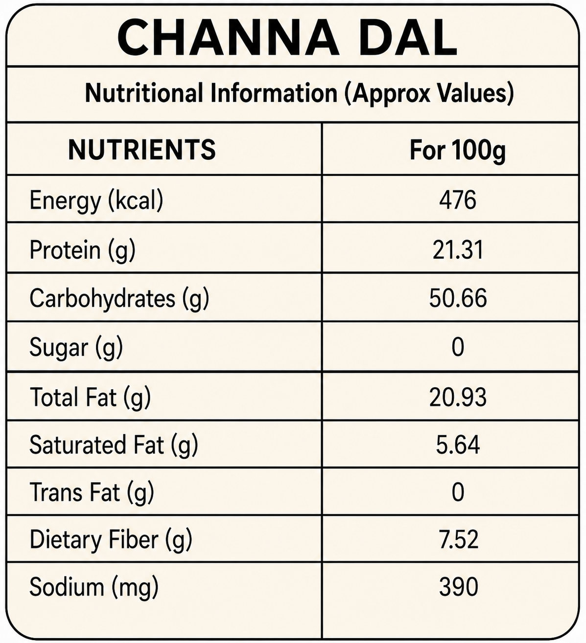Channa Dal nutritional info