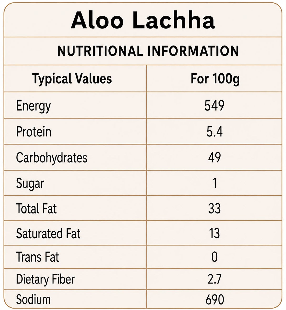 Aloo Lacha nutritional info