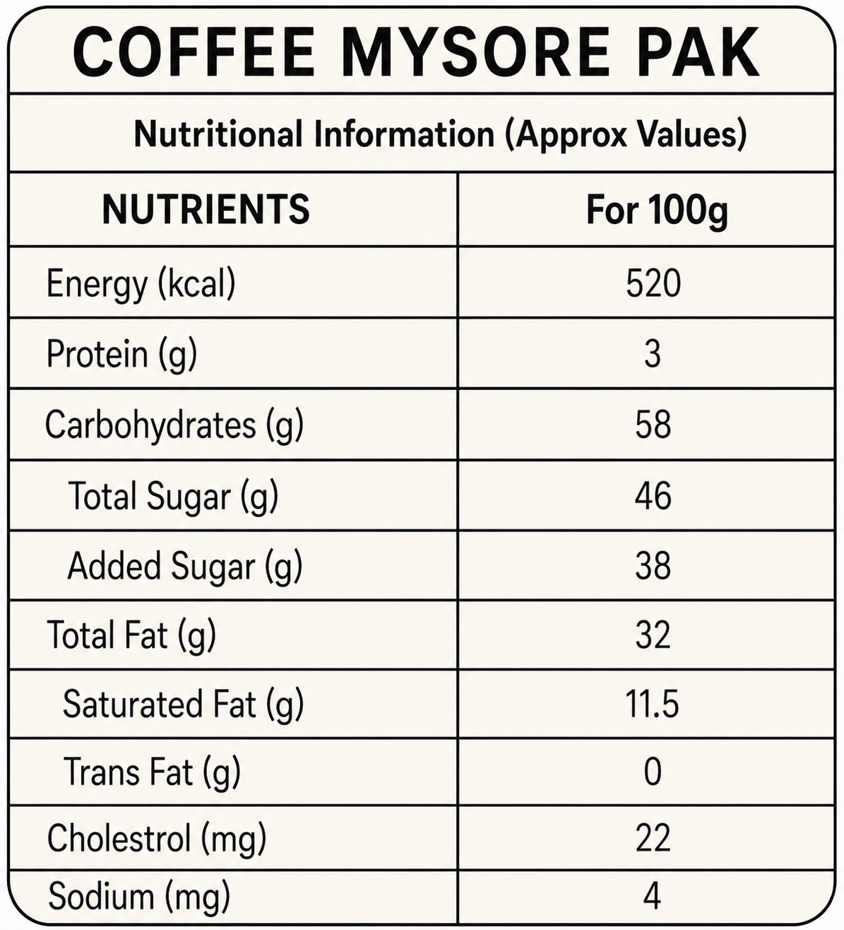 Coffee Mysore Pak nutritional info
