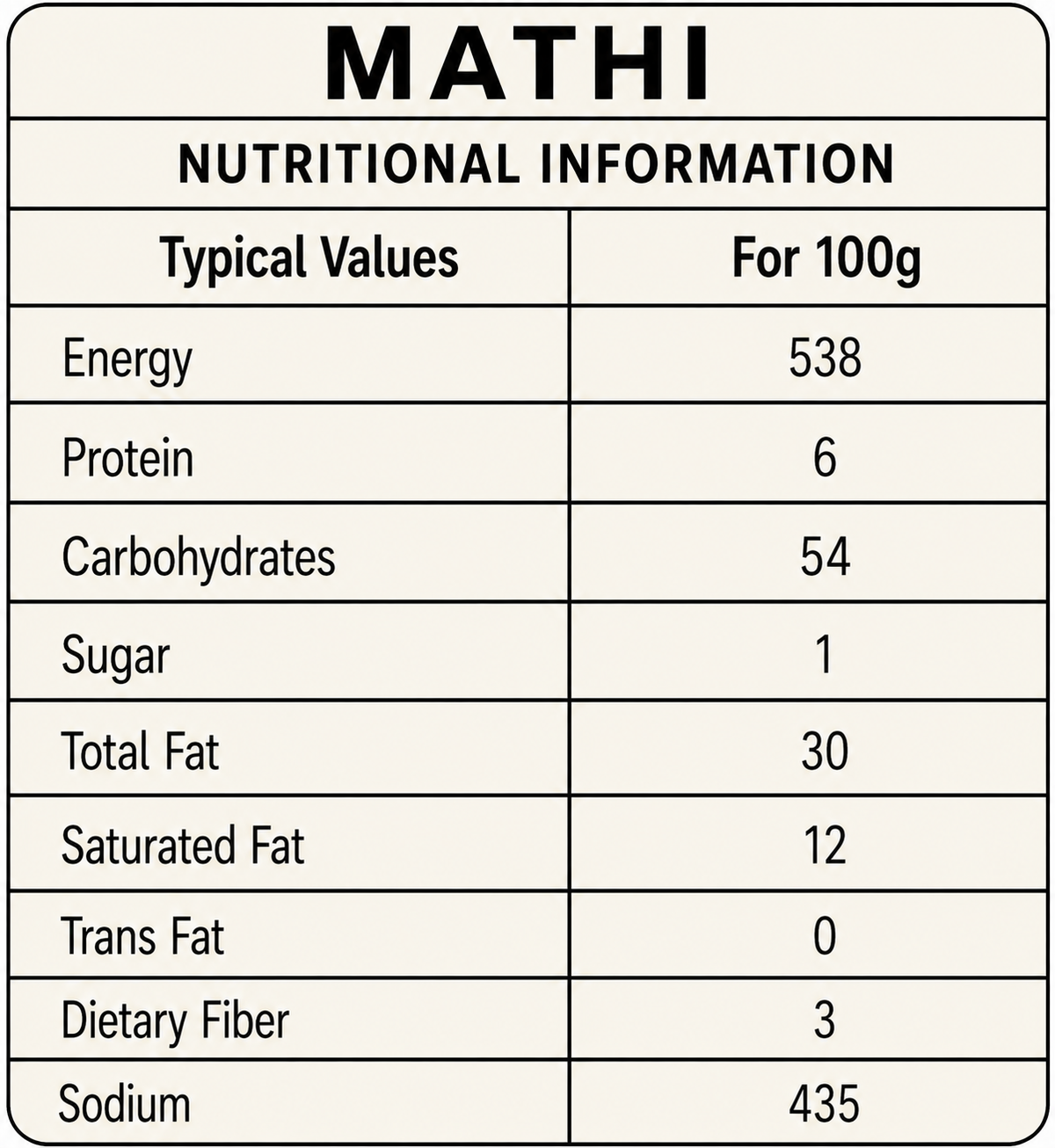 Mathi nutritional info