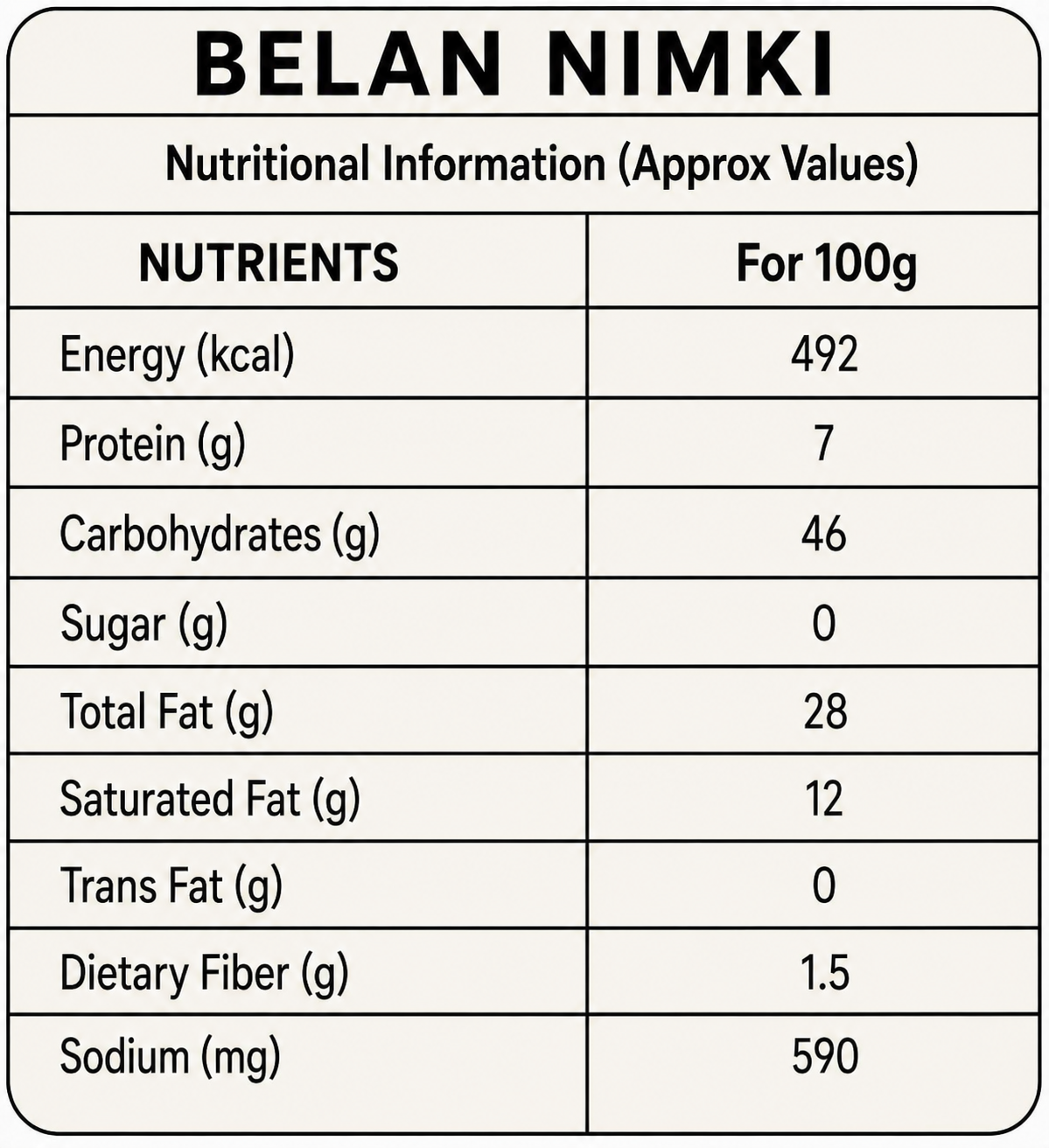 Belan Nimki nutritional info