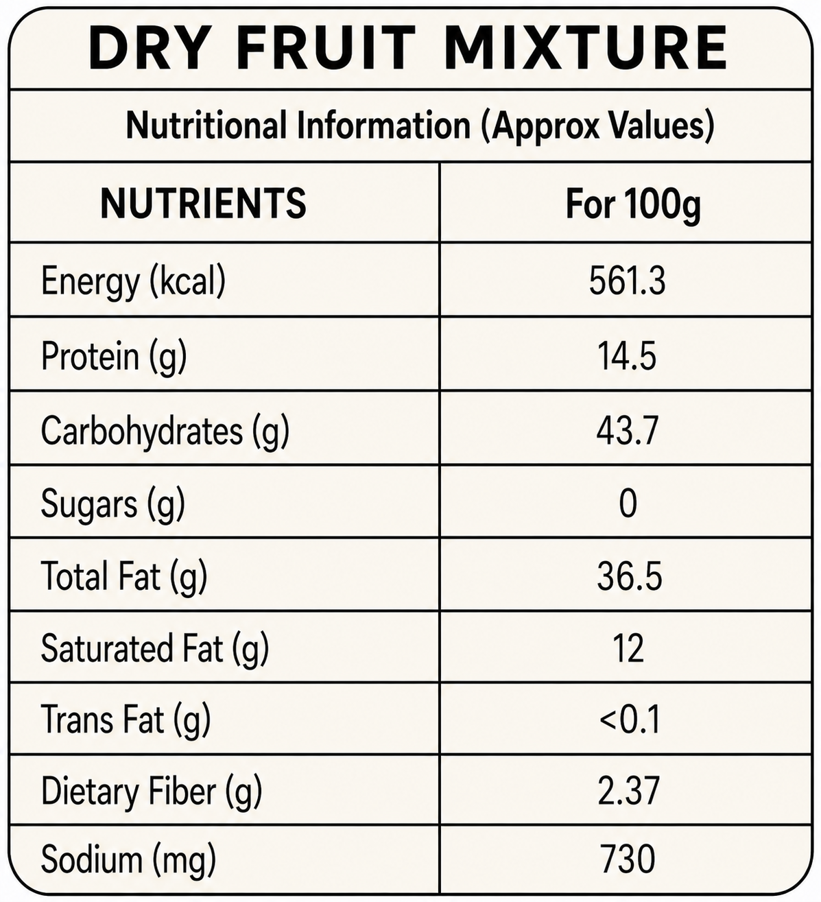 Dryfruit Mixture nutritional info