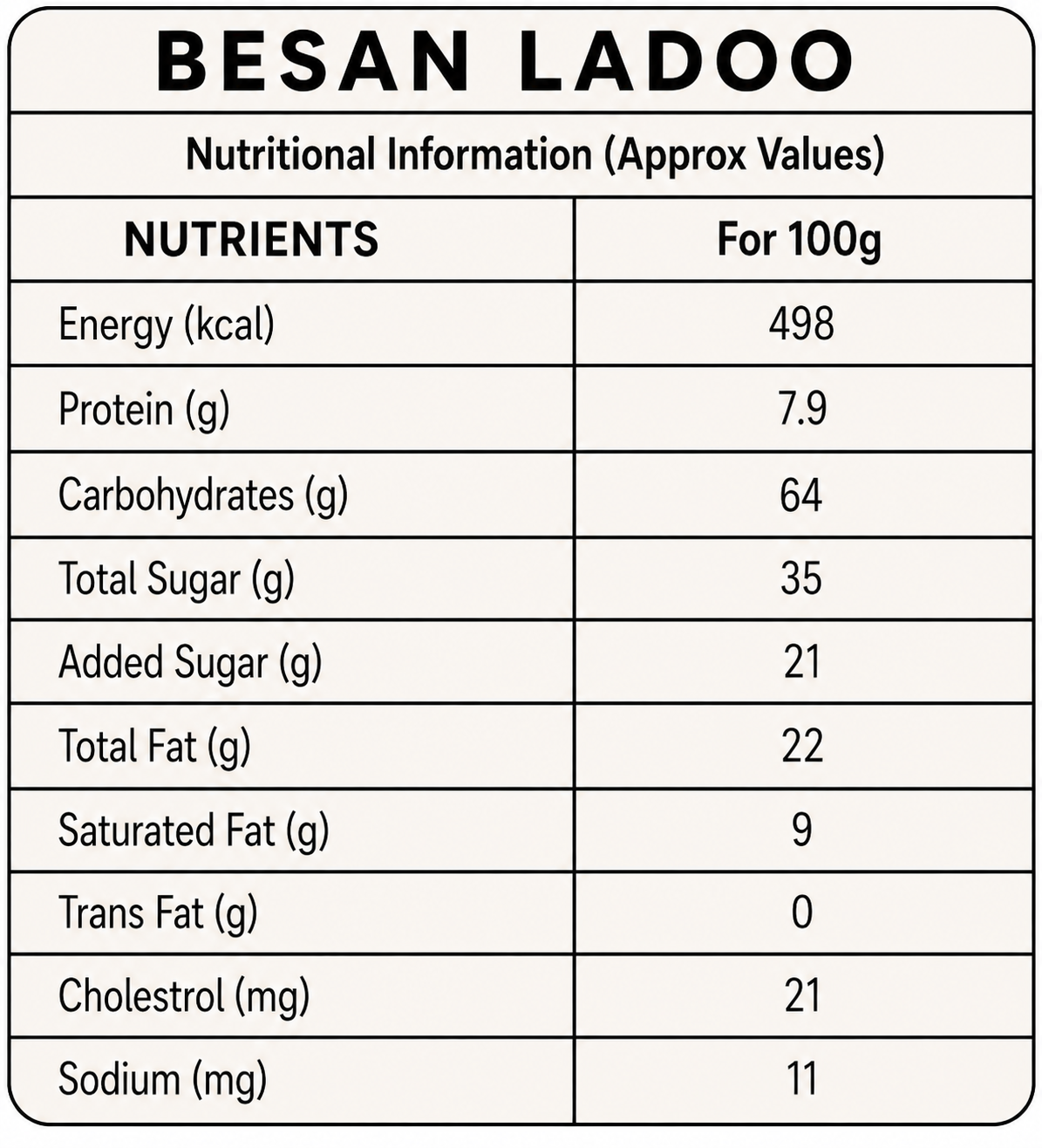 Besan Ladoo