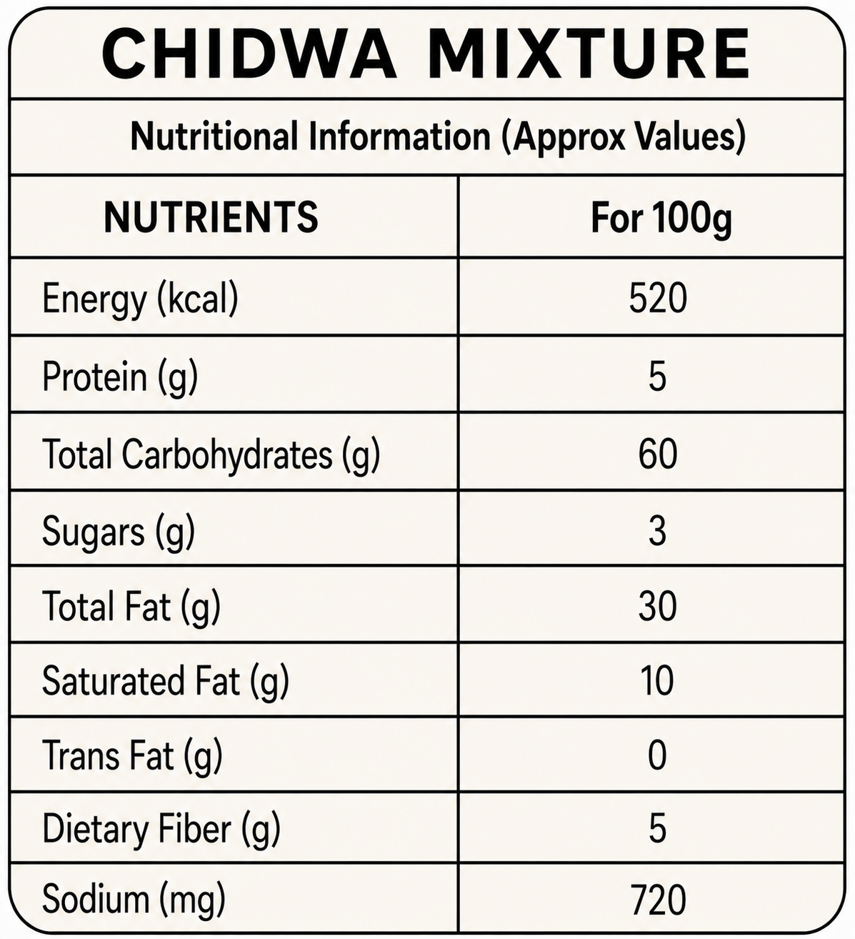 Chidwa Mixture