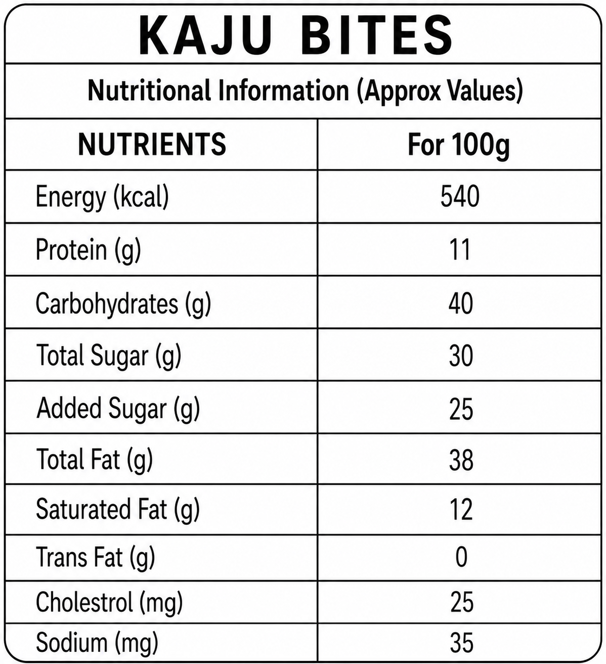 Kaju Bite