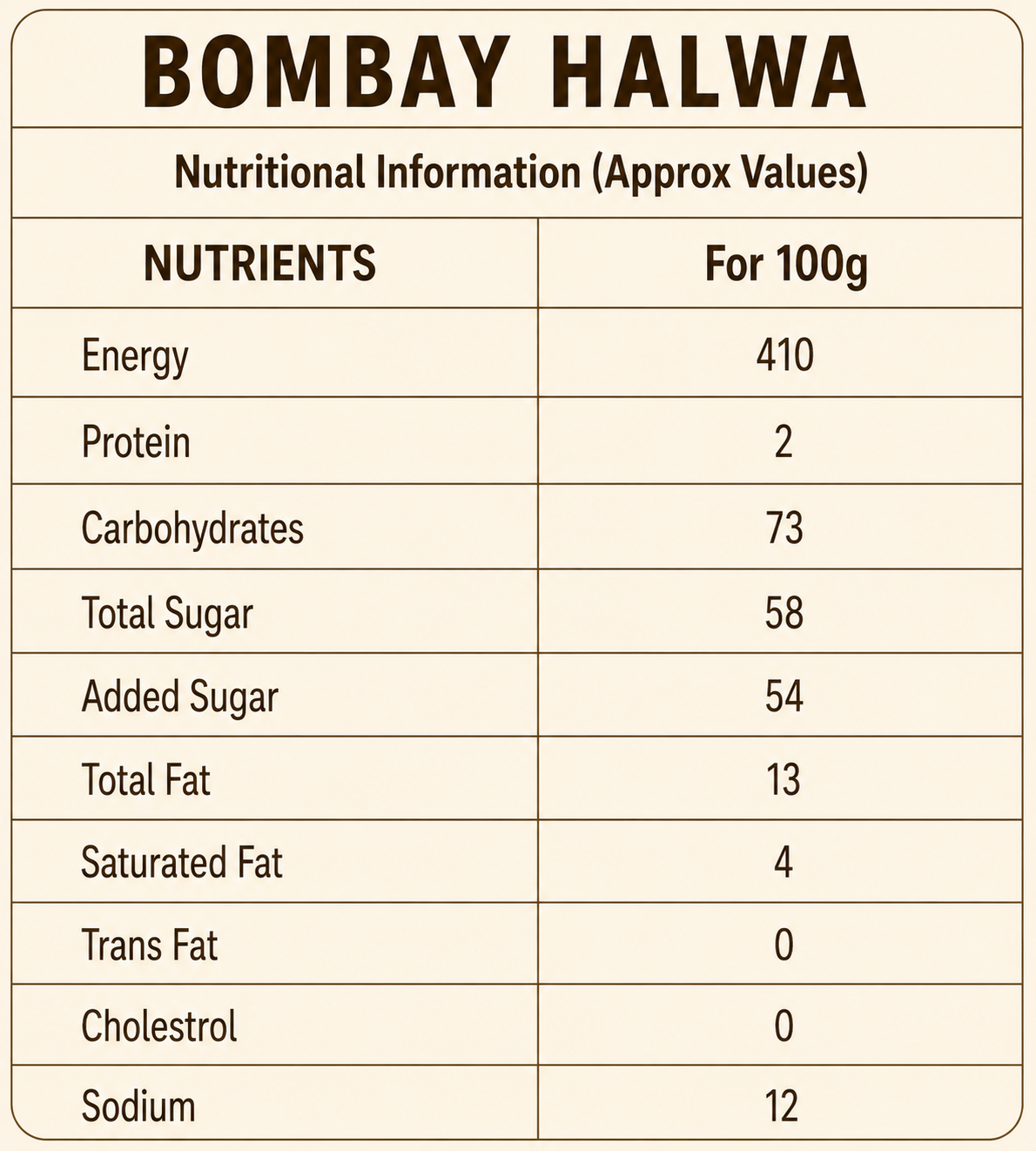 Bombay Halwa