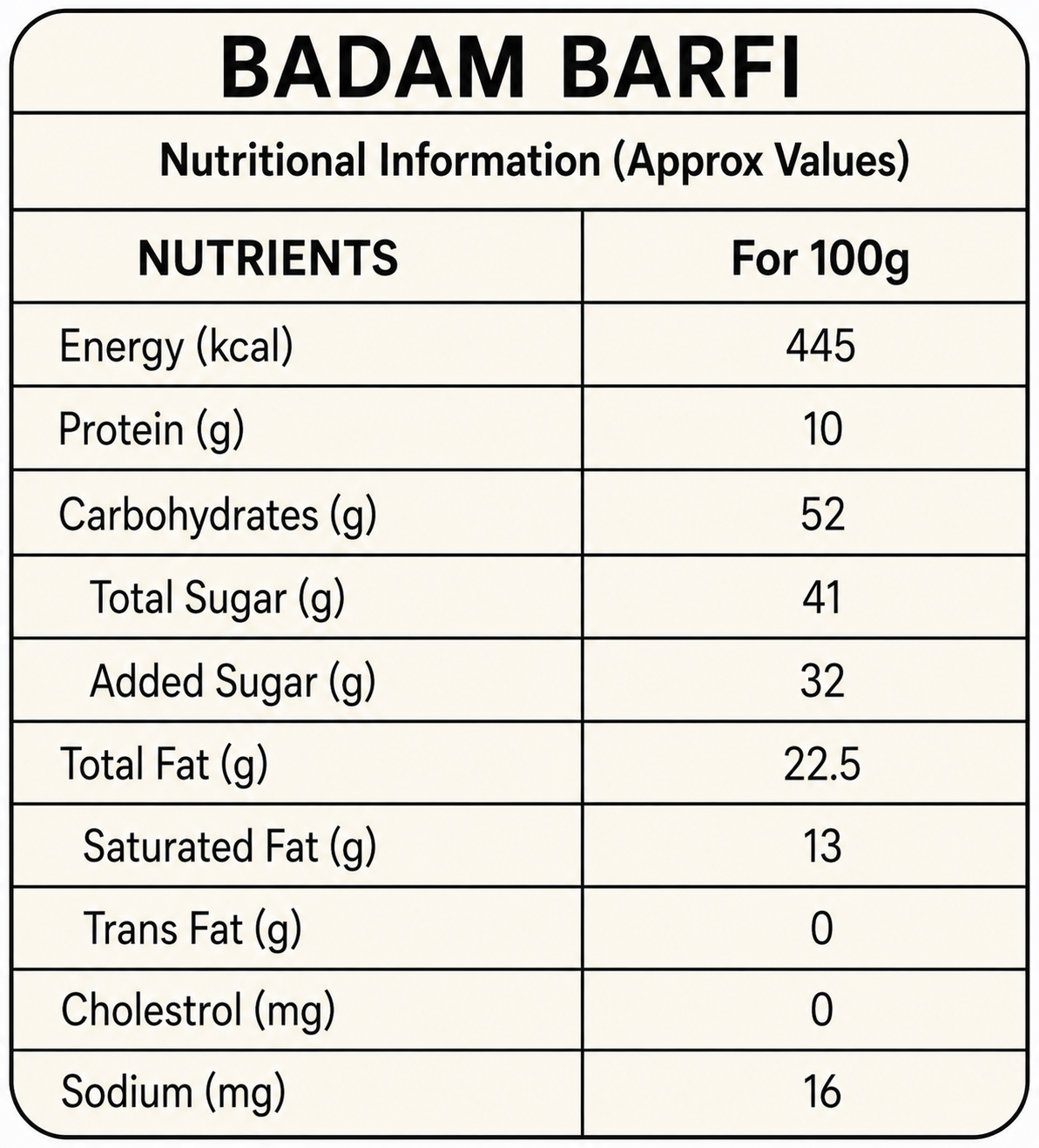 Badam Burfi