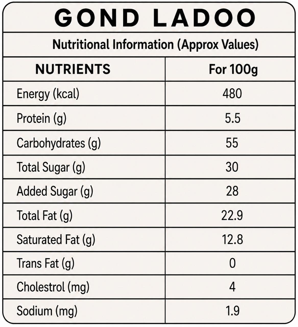 Gond Ladoo