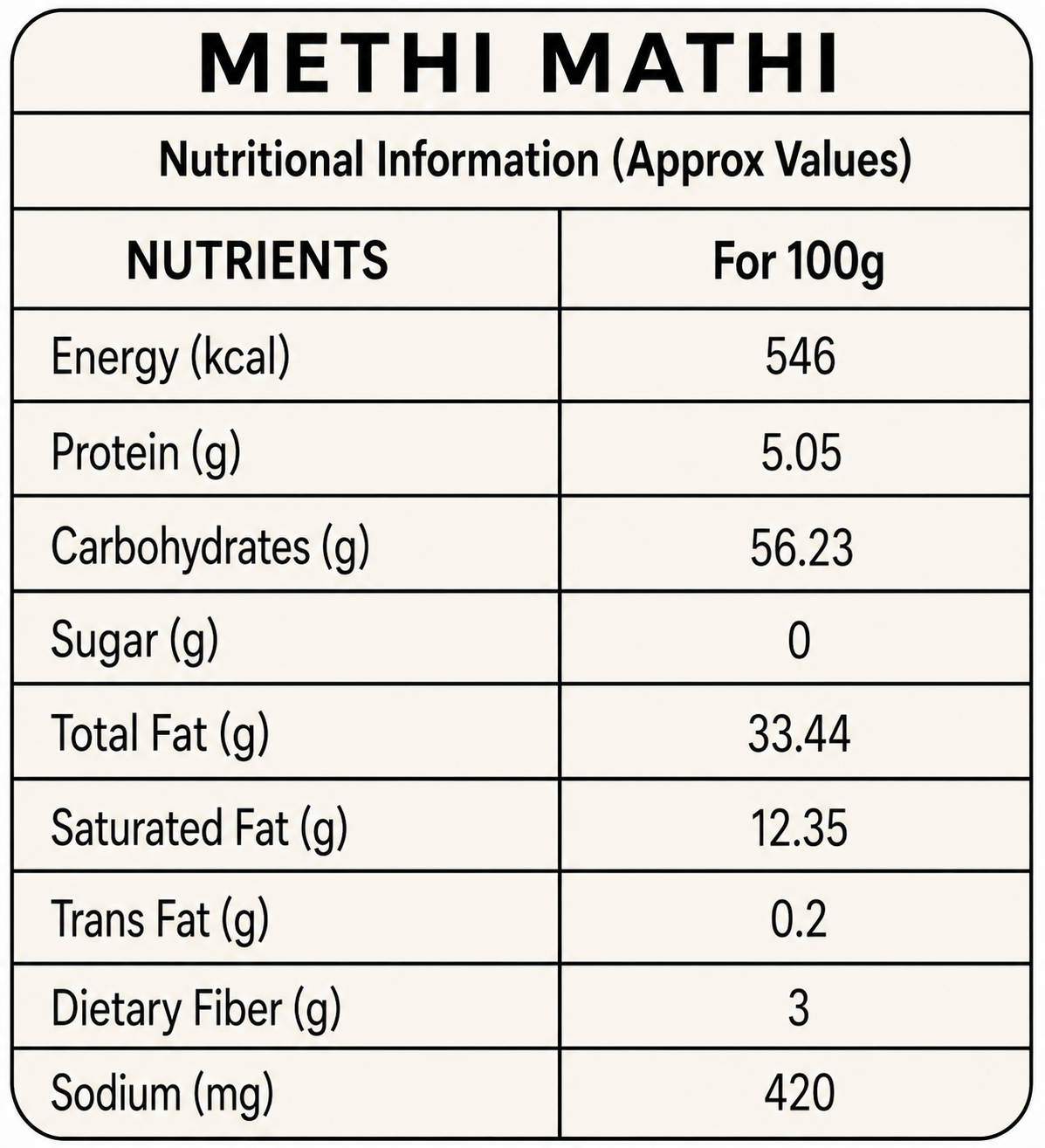Methi Mathi