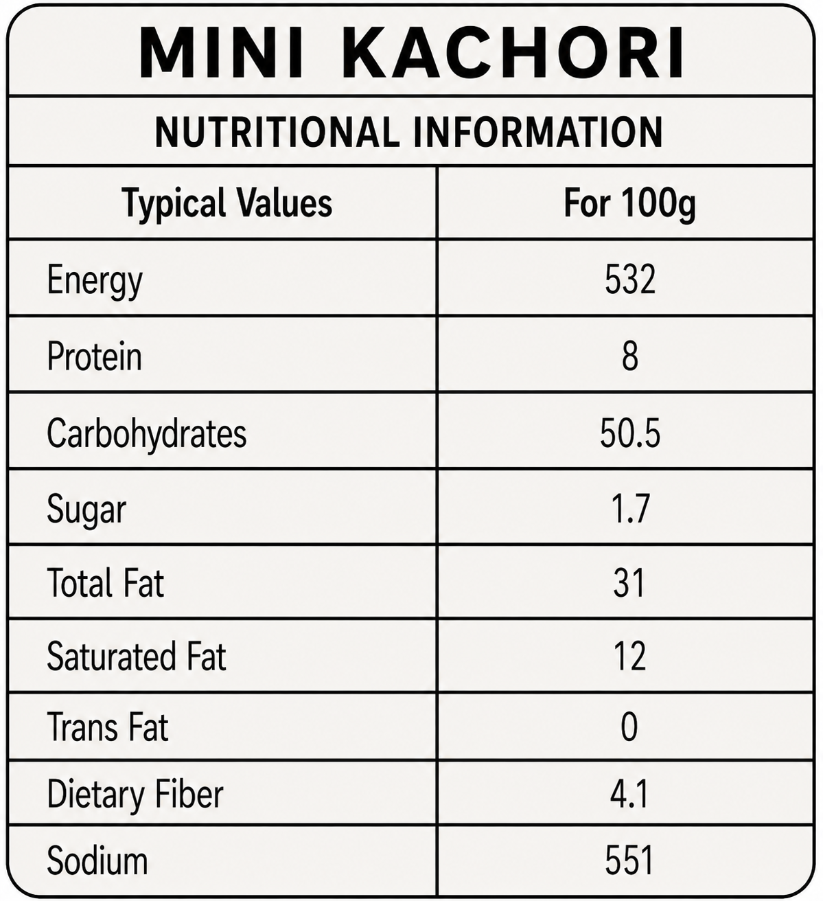 Mini Kachori