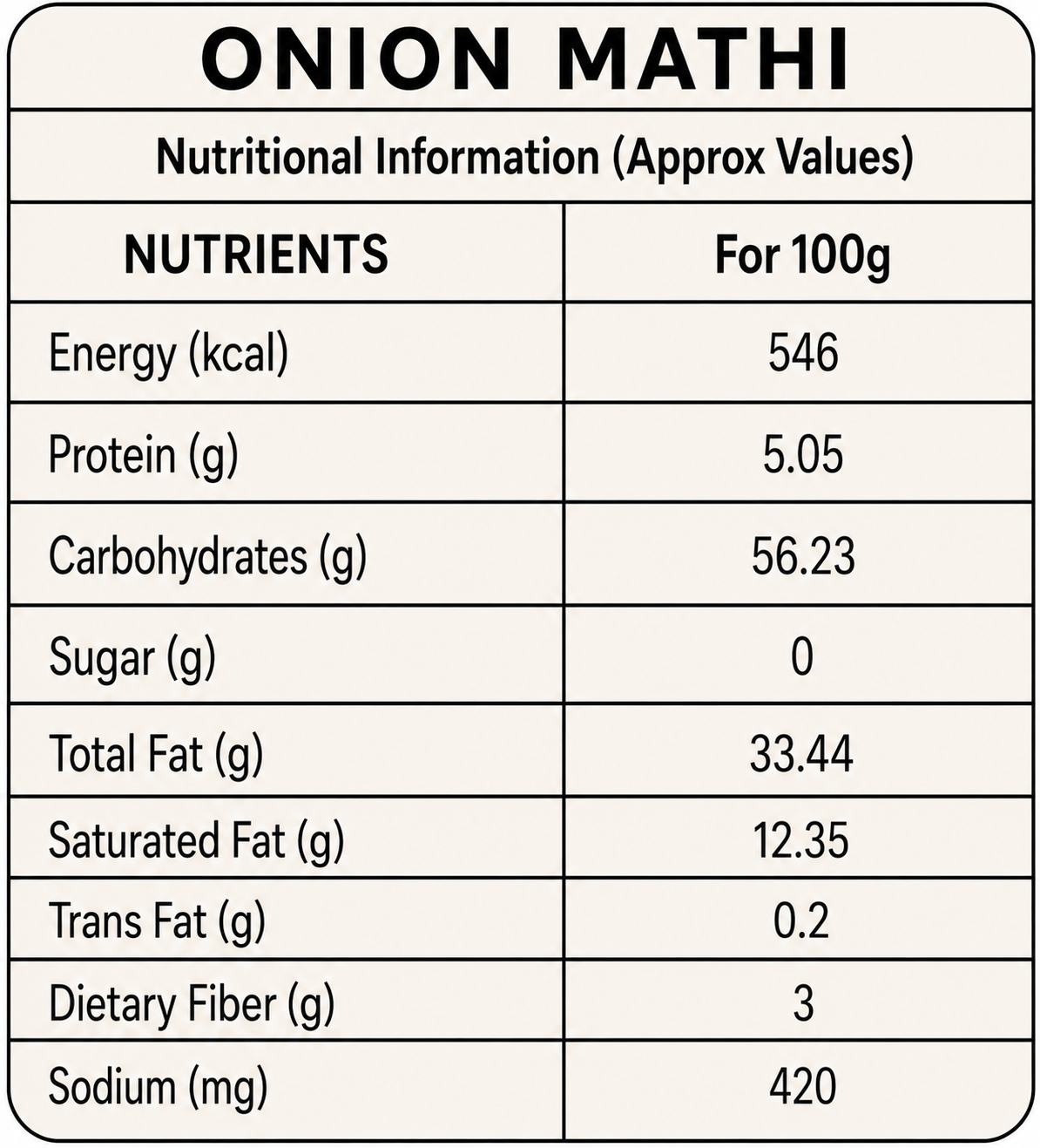 Onion Mathi