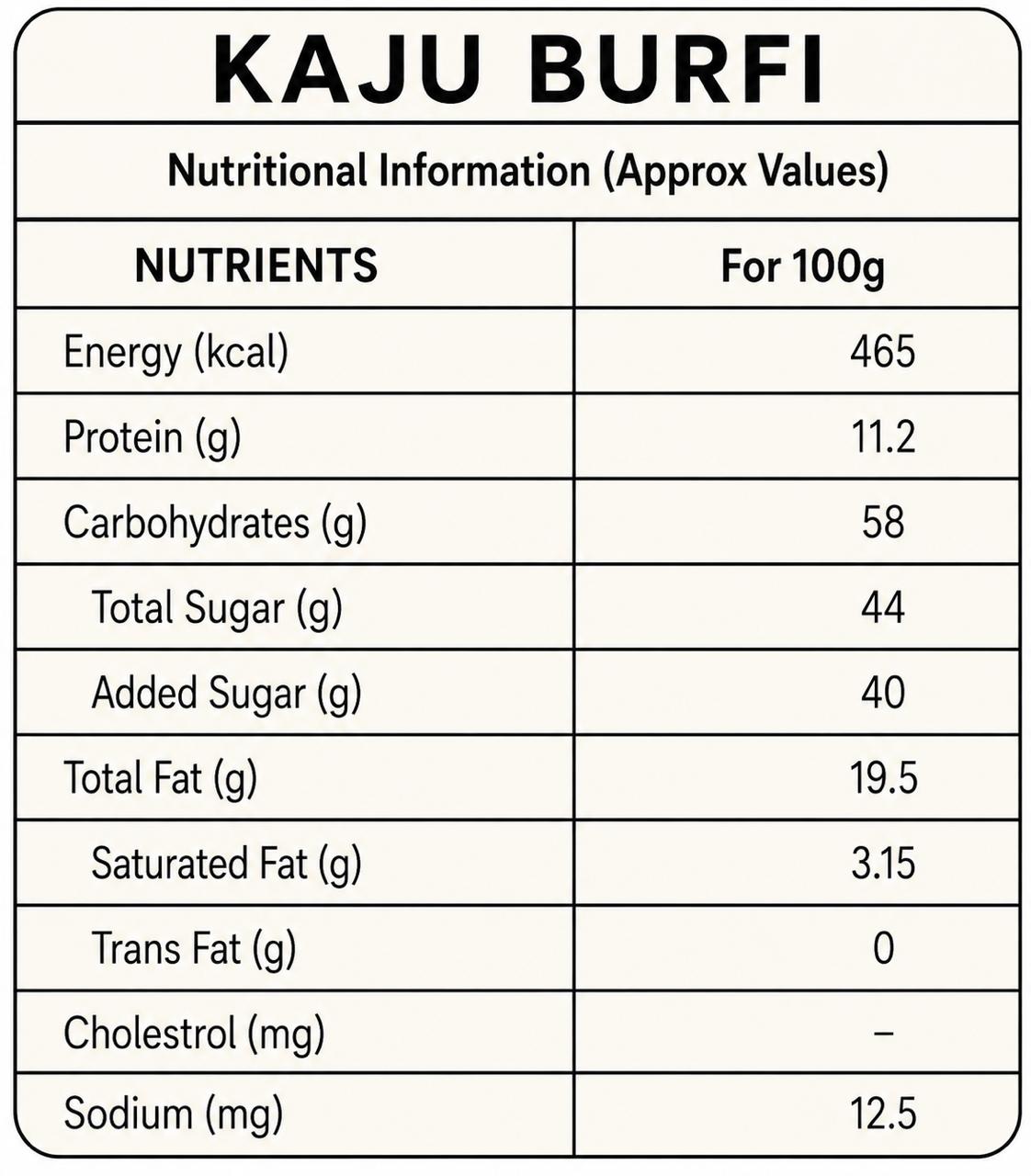 Kaju Burfi nutritional info
