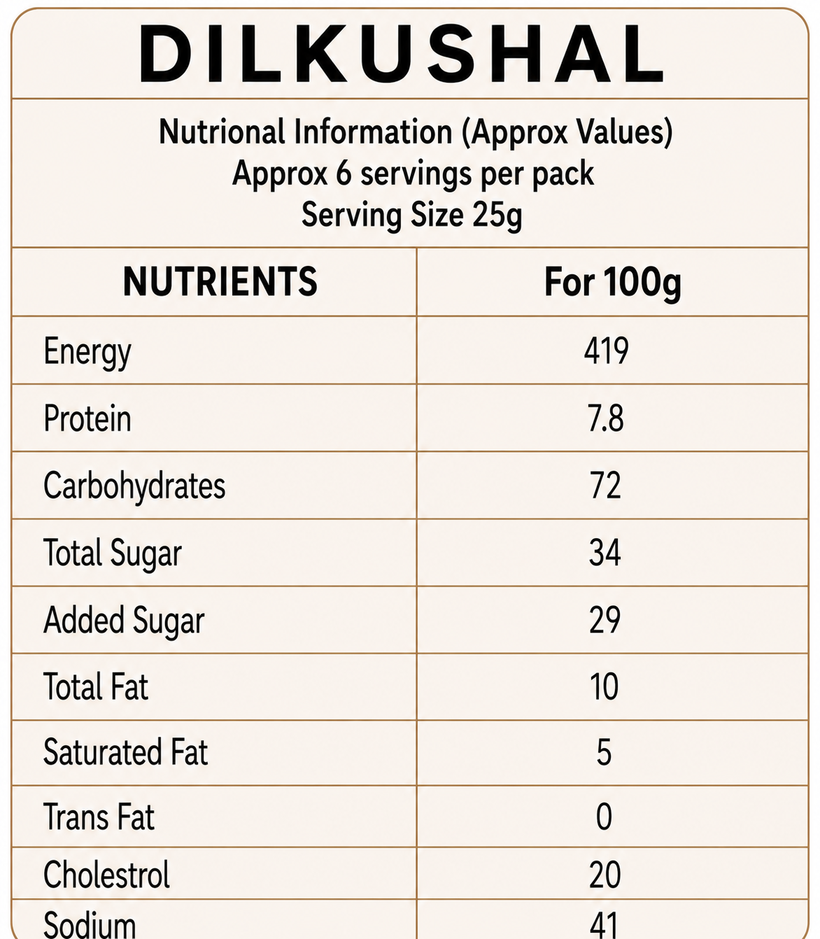 Dilkushal nutritional info