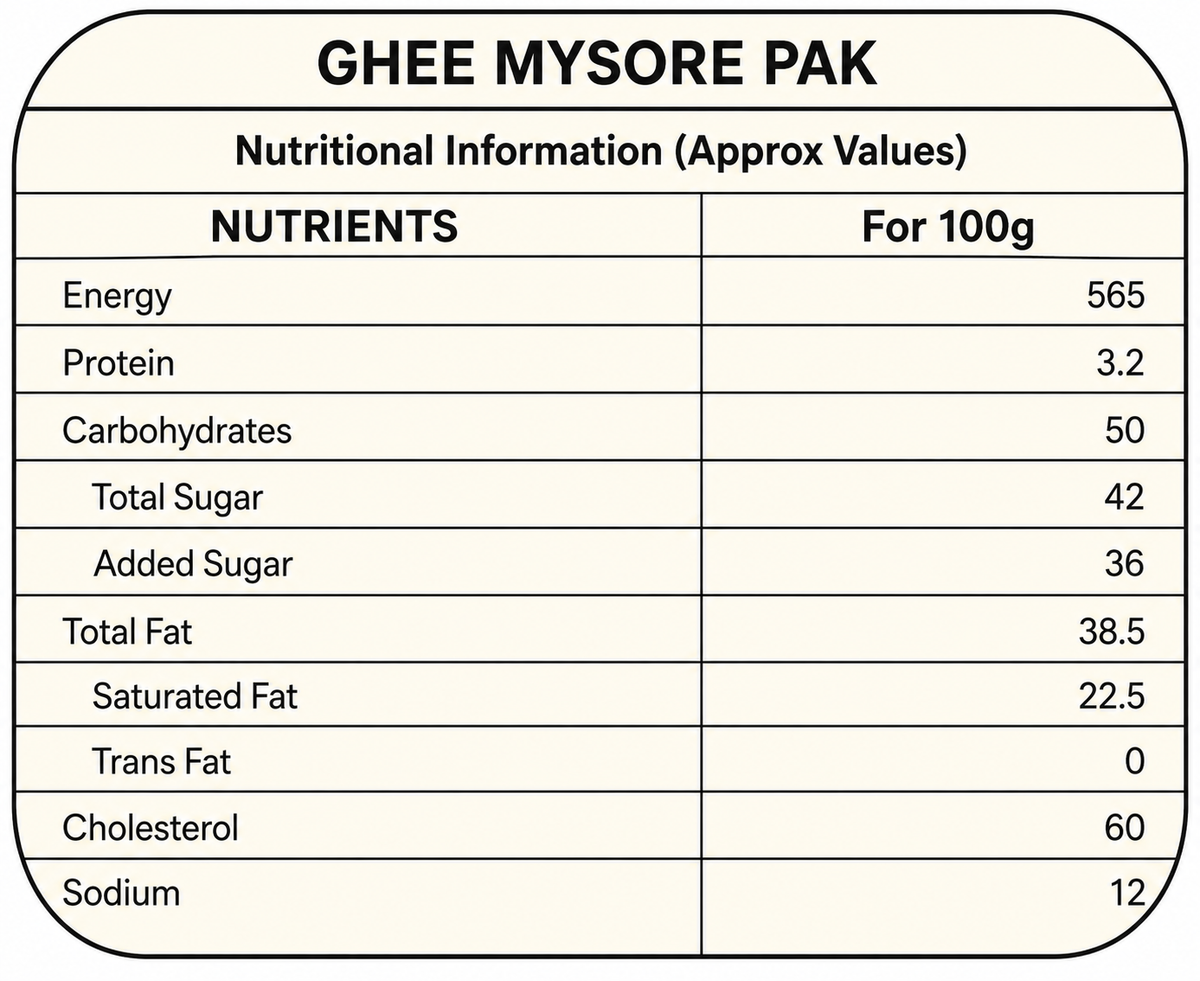 Ghee Mysore Pak nutritional info