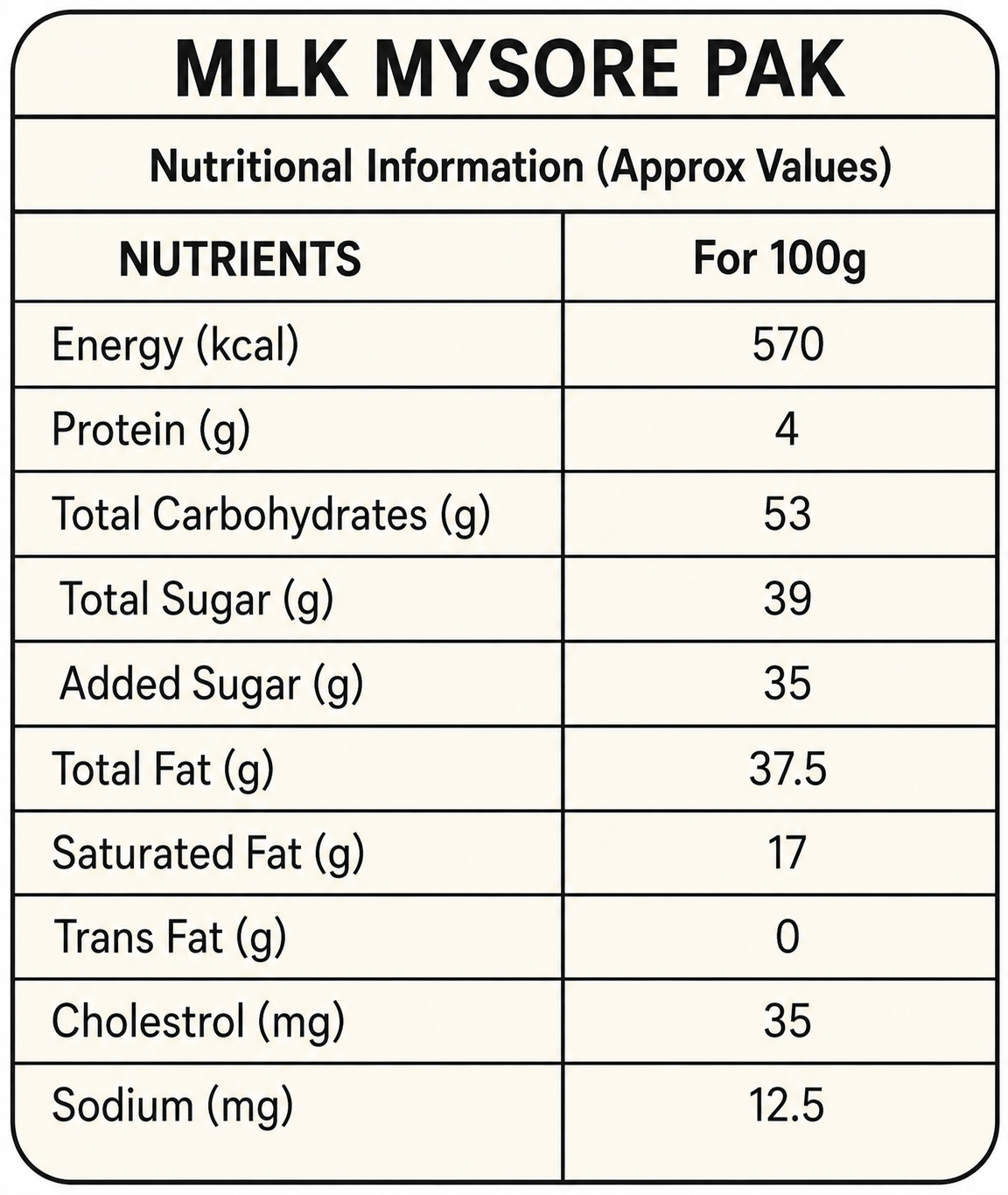 Milk Mysore Pak nutritional info