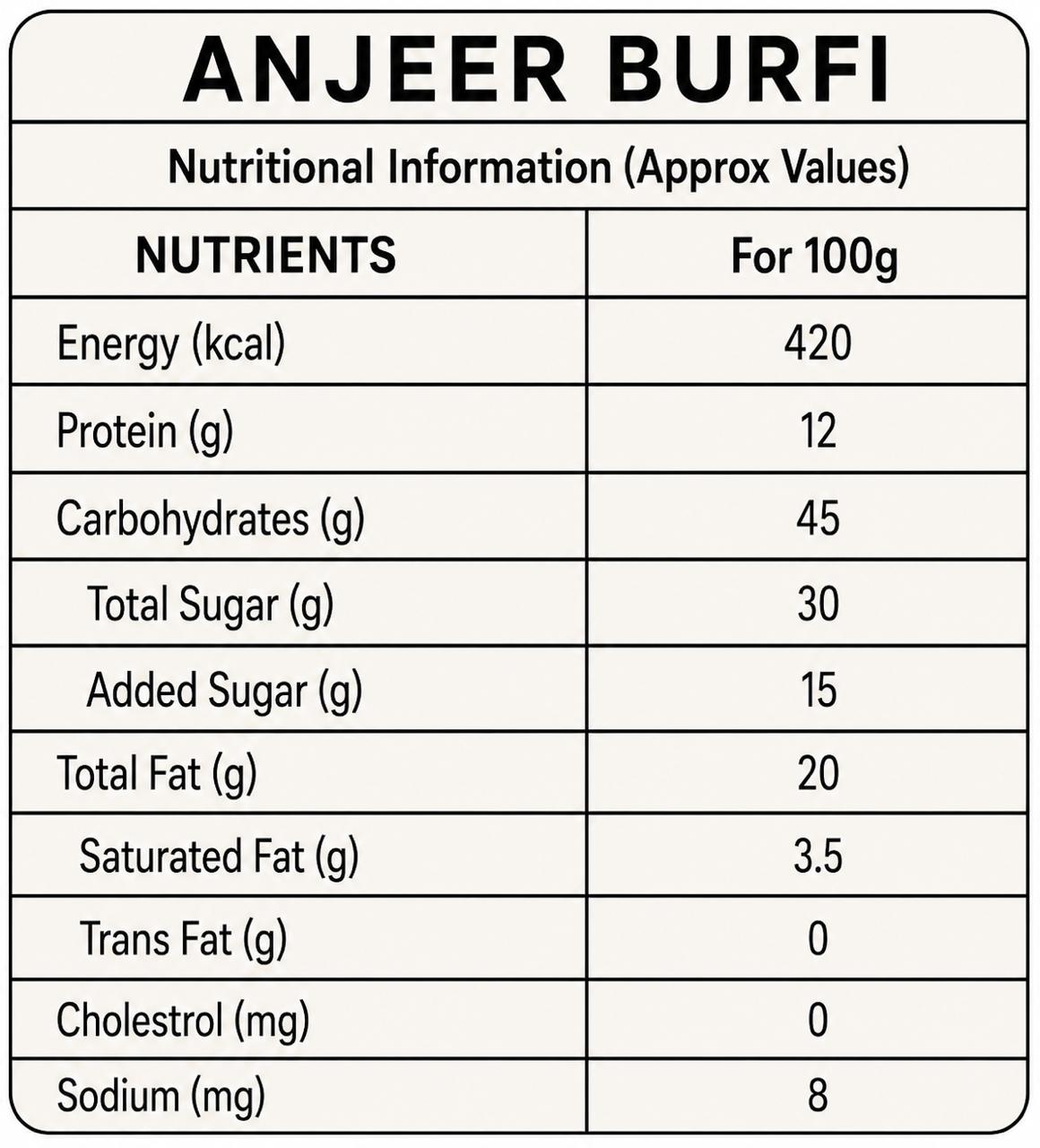 Anjeer Burfi nutritional info