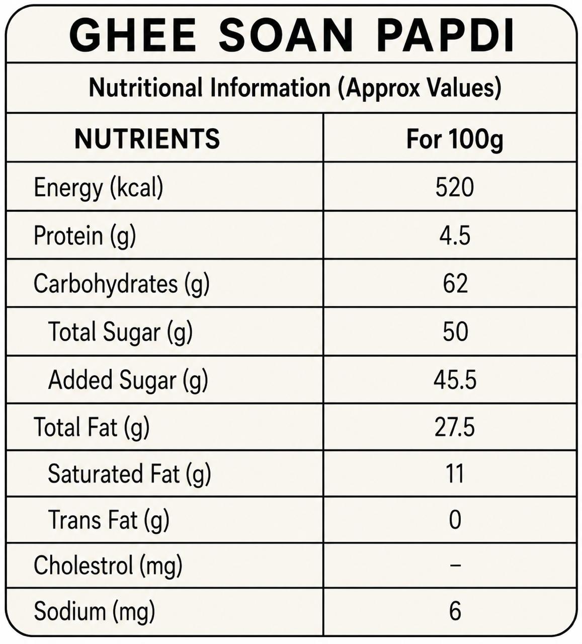 Ghee Sohan Papdi nutritional info